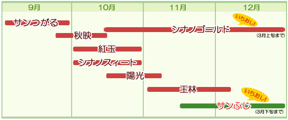 収穫カレンダー